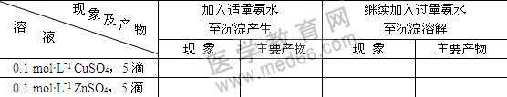 銅、鋅及其化合物