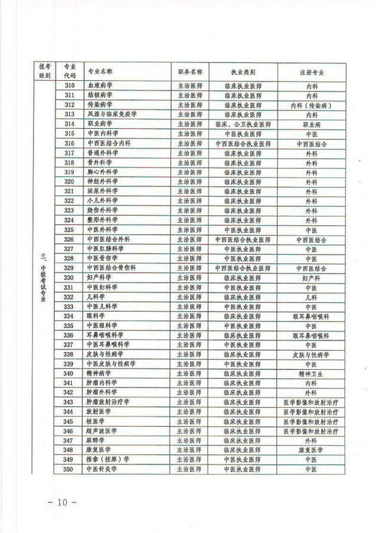 貴州省2014年衛(wèi)生專業(yè)技術資格考試報名工作有關事項的通知