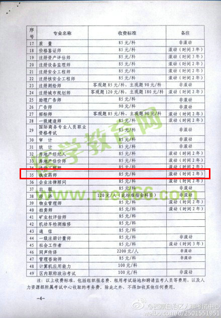 西藏2014年執(zhí)業(yè)藥師考試報名收費標(biāo)準(zhǔn)