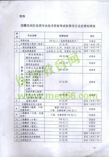 西藏人事考試中心2014年執(zhí)業(yè)藥師考試報名收費標(biāo)準(zhǔn)