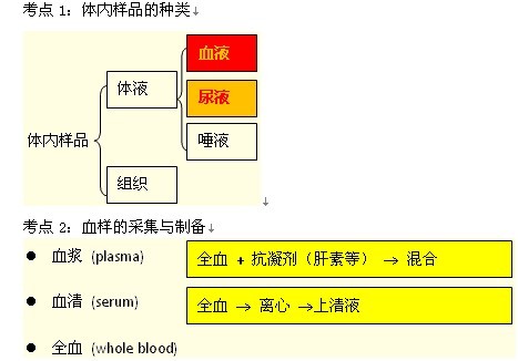 考點(diǎn)一