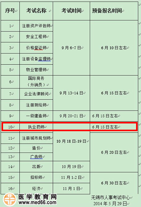 江蘇省無錫市2014年執(zhí)業(yè)藥師考試報名預備通知