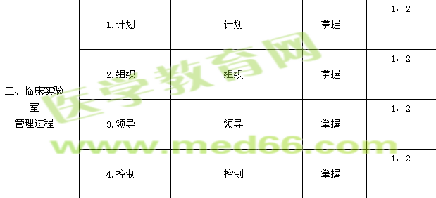 2018年臨床醫(yī)學(xué)檢驗(yàn)主管技師考試大綱-實(shí)驗(yàn)室質(zhì)量管理