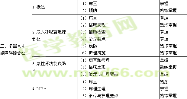 2018年主管護師考試大綱-外科護理學(xué)