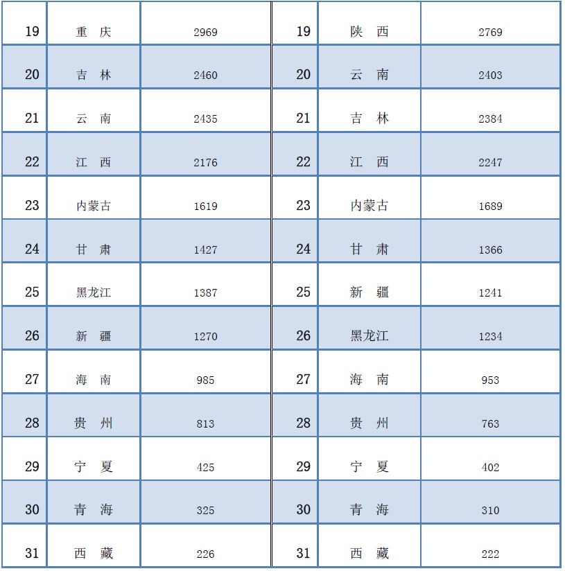 2014年5月、6月執(zhí)業(yè)藥師注冊情況對比