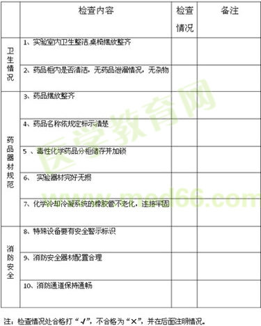 化學(xué)藥品及器材檢查表