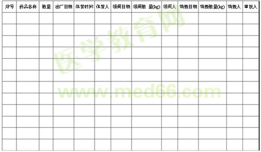 化學(xué)藥品管理記錄表