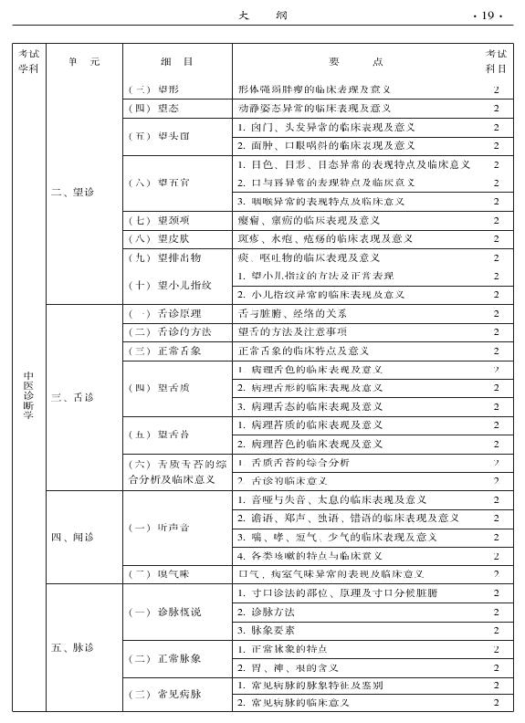 2015中醫(yī)全科醫(yī)學(xué)專(zhuān)業(yè)資格考試大綱-相關(guān)專(zhuān)業(yè)知識(shí)