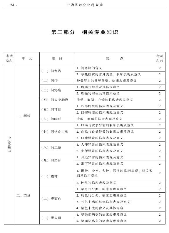 2015年中西醫(yī)結合外科專業(yè)考試大綱-相關專業(yè)知識