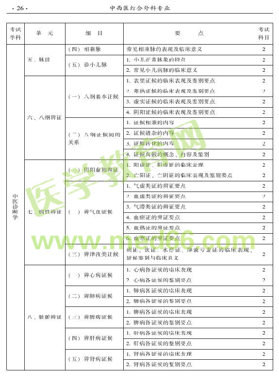 2015年中西醫(yī)結合外科專業(yè)考試大綱-相關專業(yè)知識