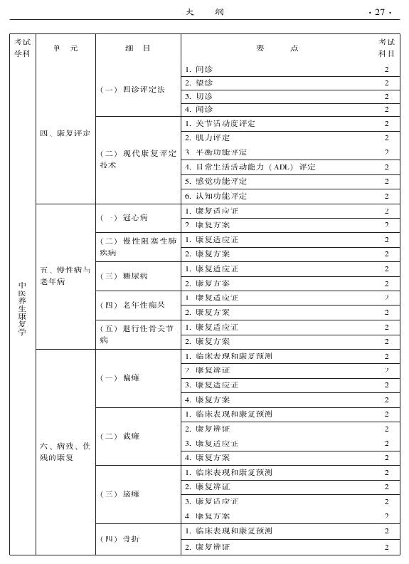 2015中醫(yī)全科醫(yī)學(xué)專(zhuān)業(yè)資格考試大綱-相關(guān)專(zhuān)業(yè)知識(shí)