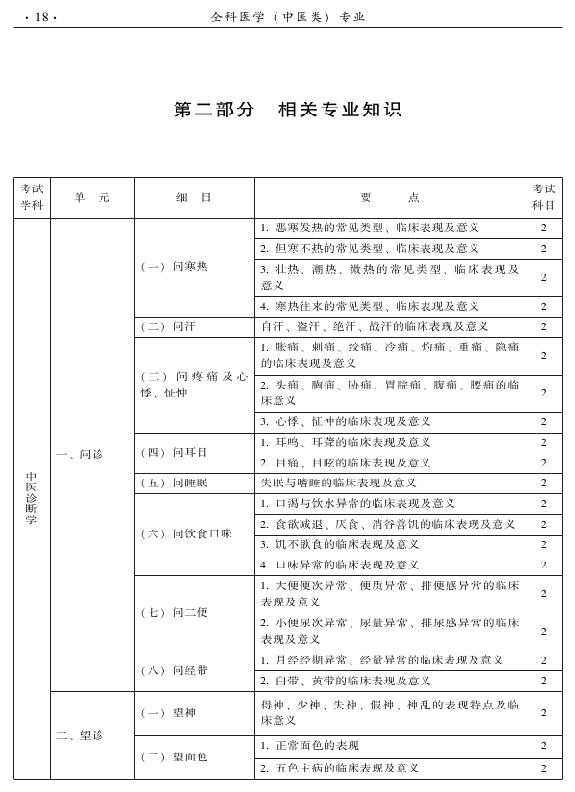 2015中醫(yī)全科醫(yī)學(xué)專(zhuān)業(yè)資格考試大綱-相關(guān)專(zhuān)業(yè)知識(shí)