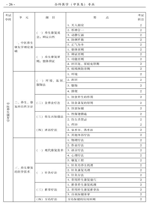 2015中醫(yī)全科醫(yī)學(xué)專(zhuān)業(yè)資格考試大綱-相關(guān)專(zhuān)業(yè)知識(shí)