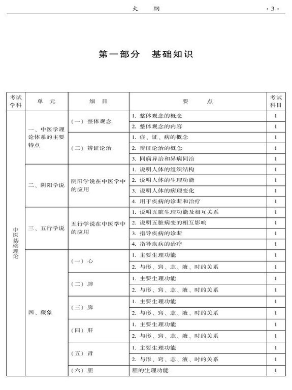2015年中西醫(yī)結合骨傷科大綱-基礎知識