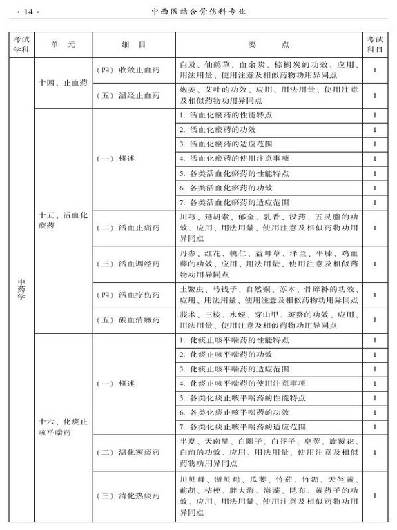 2015年中西醫(yī)結合骨傷科大綱-基礎知識