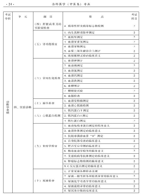 2015中醫(yī)全科醫(yī)學(xué)專(zhuān)業(yè)資格考試大綱-相關(guān)專(zhuān)業(yè)知識(shí)