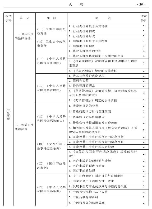 2015年中西醫(yī)結合外科專業(yè)考試大綱-相關專業(yè)知識