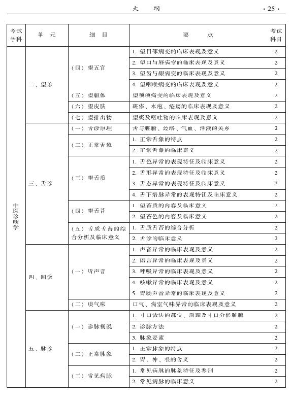2015年中西醫(yī)結合外科專業(yè)考試大綱-相關專業(yè)知識