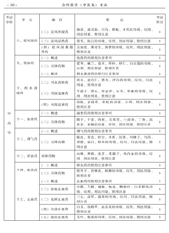 2015中醫(yī)全科醫(yī)學(xué)專業(yè)資格考試大綱-基礎(chǔ)知識