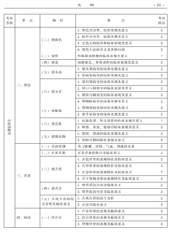 2015年中醫(yī)兒科專業(yè)考試大綱-相關專業(yè)知識