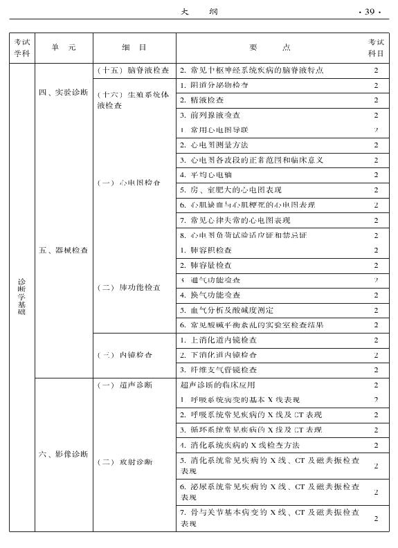 2015年中醫(yī)兒科專業(yè)考試大綱-相關專業(yè)知識