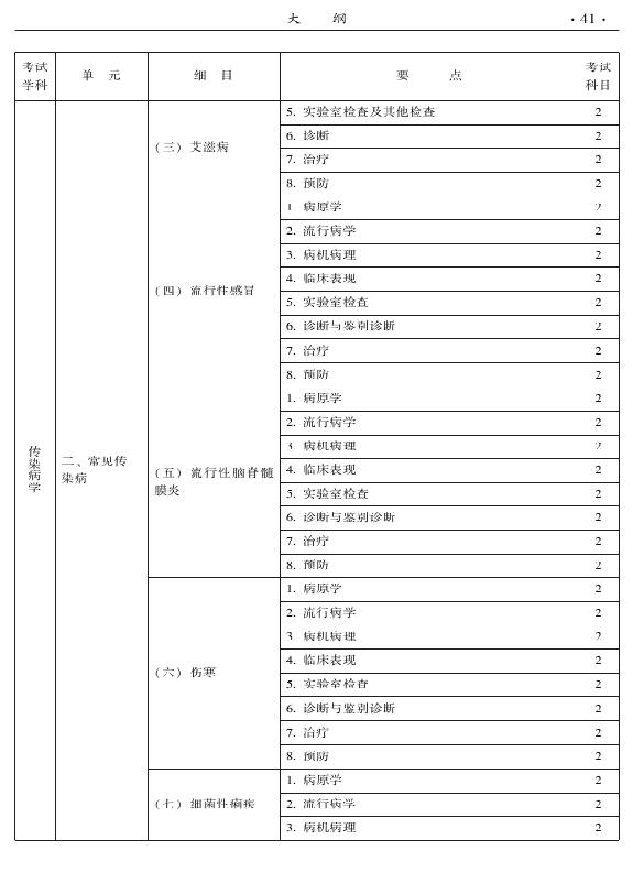 2015年中醫(yī)兒科專業(yè)考試大綱-相關專業(yè)知識