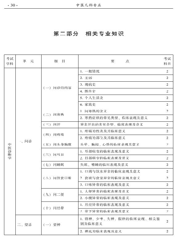 2015年中醫(yī)兒科專業(yè)考試大綱-相關專業(yè)知識