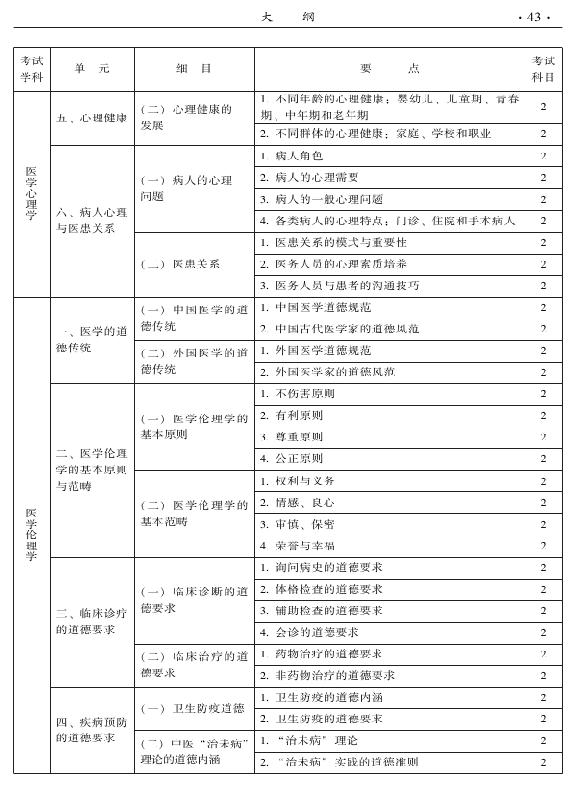 2015年中醫(yī)兒科專業(yè)考試大綱-相關專業(yè)知識