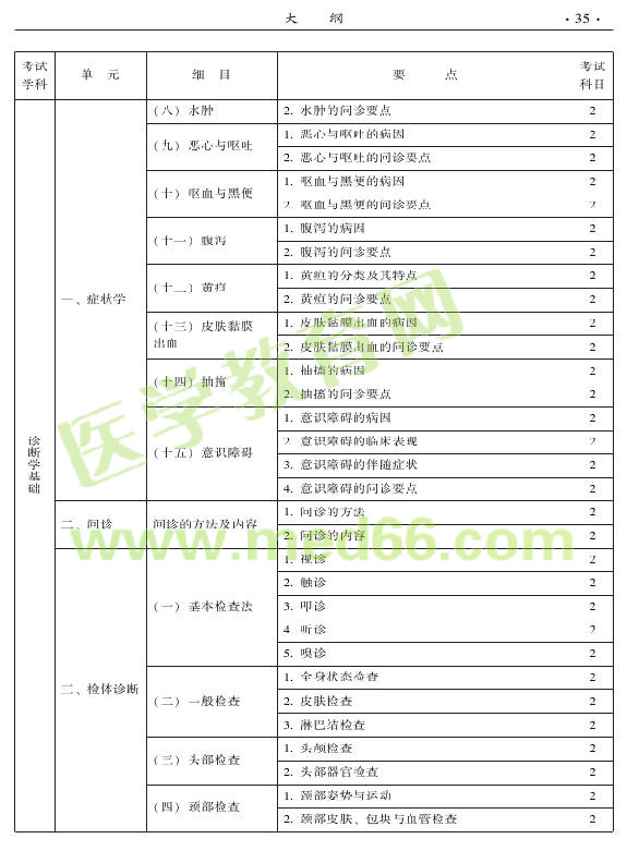 2015年中醫(yī)兒科專業(yè)考試大綱-相關專業(yè)知識