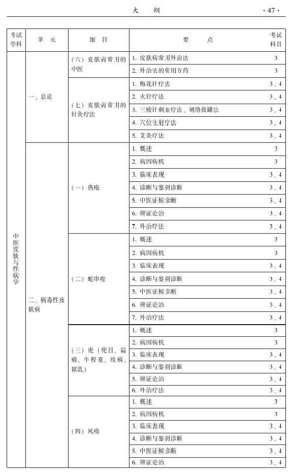2015年中醫(yī)皮膚與性病學(xué)主治醫(yī)師大綱-專業(yè)知識(shí)和專業(yè)實(shí)踐能力