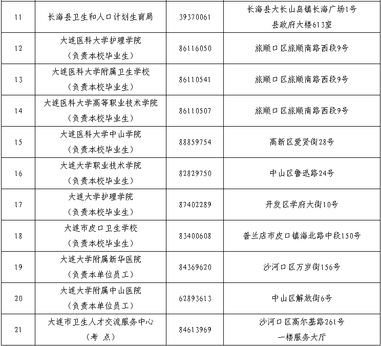 遼寧大連2015年執(zhí)業(yè)護士資格考試現(xiàn)場報名時間