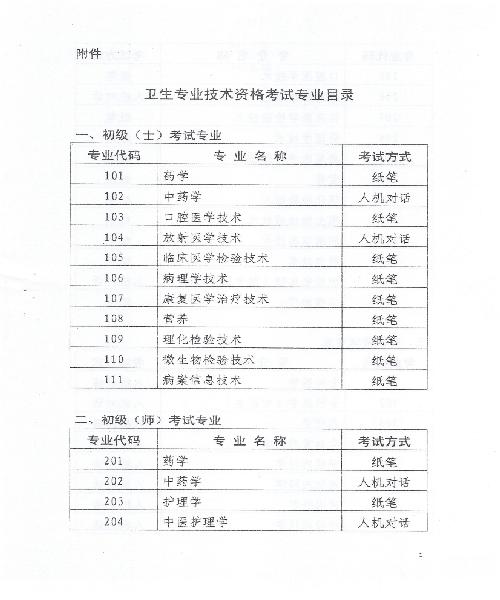 2015年天津衛(wèi)生資格考試報(bào)名時(shí)間