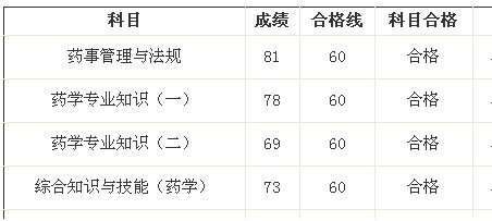 我的執(zhí)業(yè)藥師之路--天道酬勤，貴在堅(jiān)持（xiaoxigua0809）