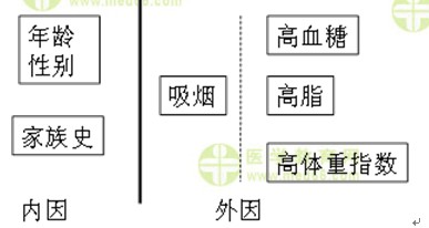 內(nèi)科主治醫(yī)師考試:《答疑周刊》2015年第16期