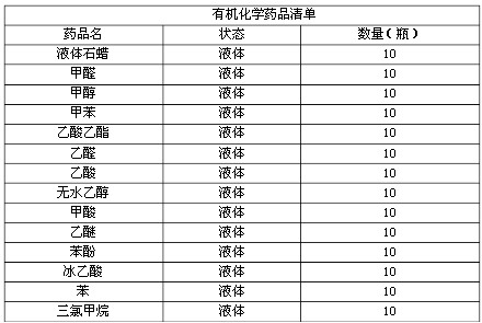 有機(jī)化學(xué)藥品