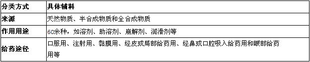 執(zhí)業(yè)藥師-藥學(xué)專業(yè)知識一總結(jié)之藥物與藥學(xué)專業(yè)知識
