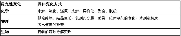 執(zhí)業(yè)藥師-藥學(xué)專業(yè)知識一總結(jié)之藥物與藥學(xué)專業(yè)知識