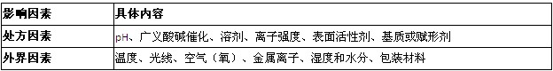 執(zhí)業(yè)藥師-藥學(xué)專業(yè)知識一總結(jié)之藥物與藥學(xué)專業(yè)知識