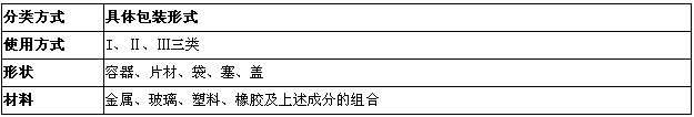 執(zhí)業(yè)藥師-藥學(xué)專業(yè)知識一總結(jié)之藥物與藥學(xué)專業(yè)知識
