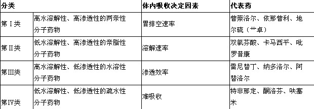 執(zhí)業(yè)藥師-藥學(xué)專業(yè)知識一總結(jié)-藥物的結(jié)構(gòu)與藥物作用
