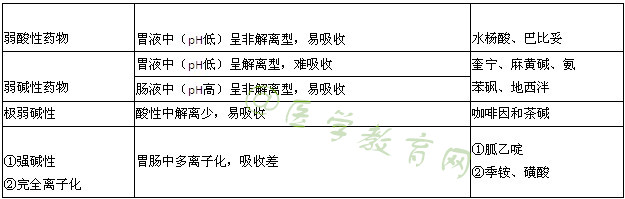 執(zhí)業(yè)藥師-藥學(xué)專業(yè)知識一總結(jié)-藥物的結(jié)構(gòu)與藥物作用