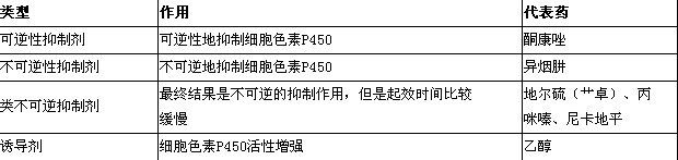 執(zhí)業(yè)藥師-藥學(xué)專業(yè)知識一總結(jié)-藥物的結(jié)構(gòu)與藥物作用