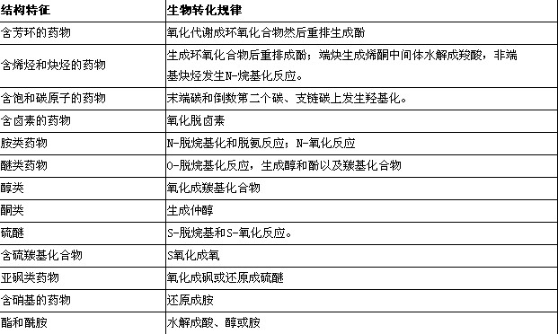 執(zhí)業(yè)藥師-藥學(xué)專業(yè)知識一總結(jié)-藥物的結(jié)構(gòu)與藥物作用