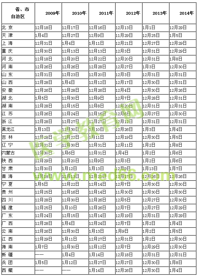 歷年執(zhí)業(yè)藥師考試成績查詢時(shí)間|入口開通時(shí)間匯總