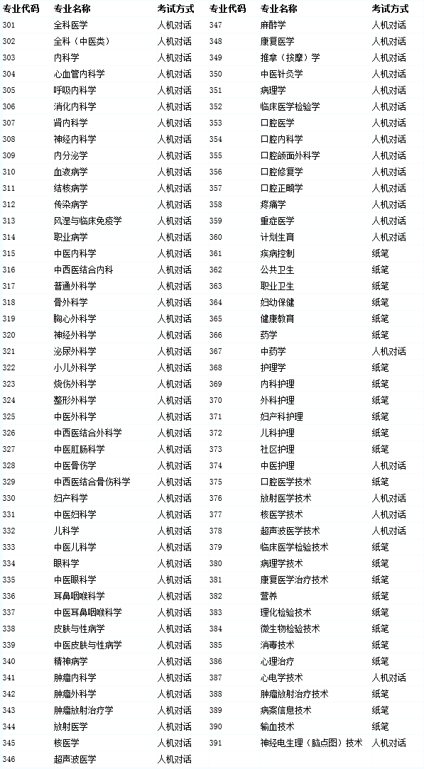 衛(wèi)生資格初級(jí)(師)考試專(zhuān)業(yè)
