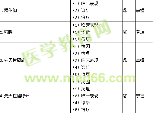 2016小兒外科主治醫(yī)師考試大綱相關/專業(yè)知識