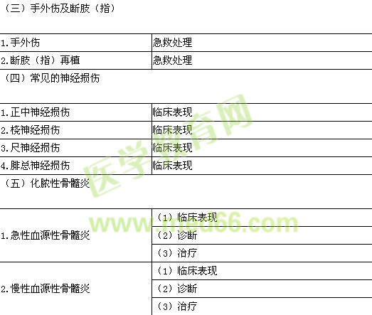 2016年臨床助理醫(yī)師《運(yùn)動(dòng)系統(tǒng)》考試大綱