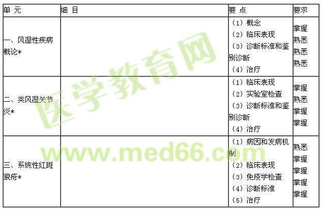 2015年風濕與臨床免疫學考試大綱-專業(yè)知識