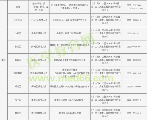 山東棗莊市2016年衛(wèi)生資格考試現(xiàn)場(chǎng)確認(rèn)時(shí)間和地點(diǎn)