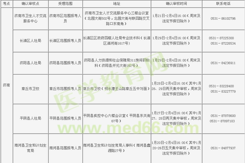 山東濟(jì)南2016年衛(wèi)生資格考試現(xiàn)場審核時間地點等通知